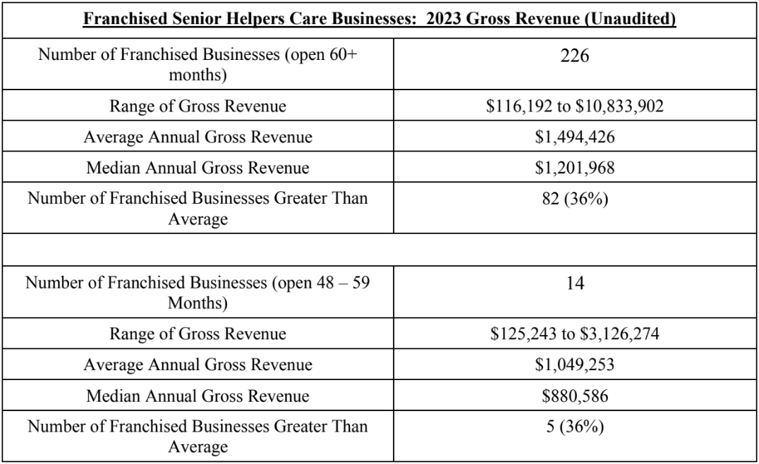 senior-helpers-fdd1