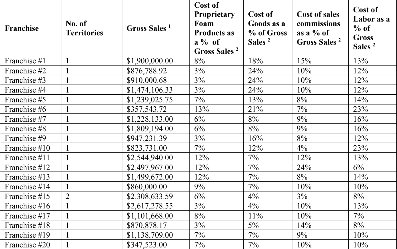 usa-insulation-fdd-data