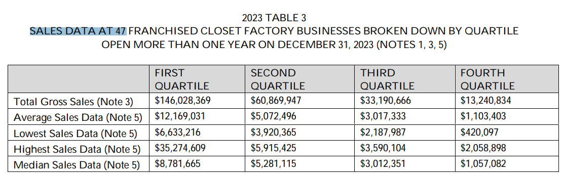 closet-factory-fdd-data-2