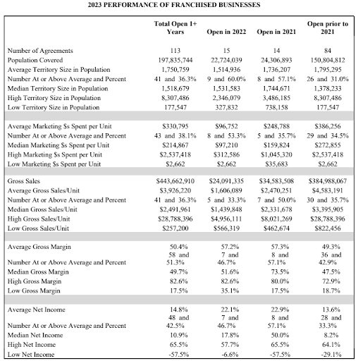 fdd data