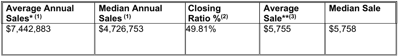 closets-by-design-fdd-data